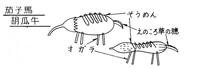 茄子馬 胡瓜牛 の図