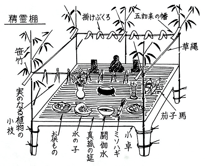 精霊棚の図